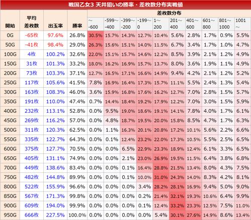 戦国乙女小役確率の生成方法とは？