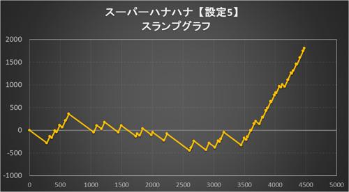 ハナハナ 鳳凰 設定 5 グラフの驚くべき力