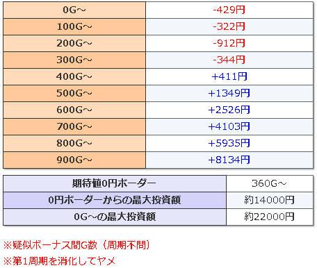 サムライガールズ天井の秘められた物語