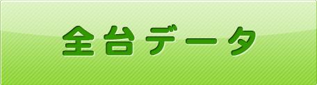 ミリオン朝霞換金率の魅力をご紹介