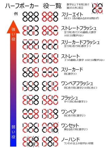 セットポーカー ルールの基本を解説！