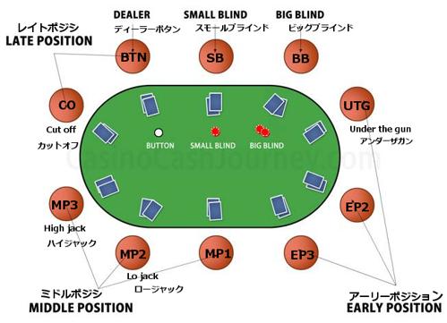 フォールド ポーカー 英語のルールと戦略