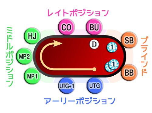 ポーカー用語「ナッツ」の意味と重要性